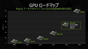 nVidia Grafikchip-Architekturen Roadmap 2008-2018